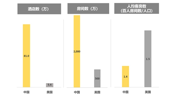 2020年酒店行業如何進行數字化轉型？